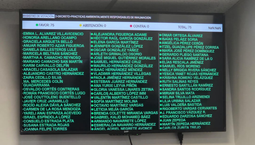 Legisladores mexiquenses aprueban por unanimidad la iniciativa de la gobernadora Delfina Gómez para crear panteones ecológicos. Foto Especial