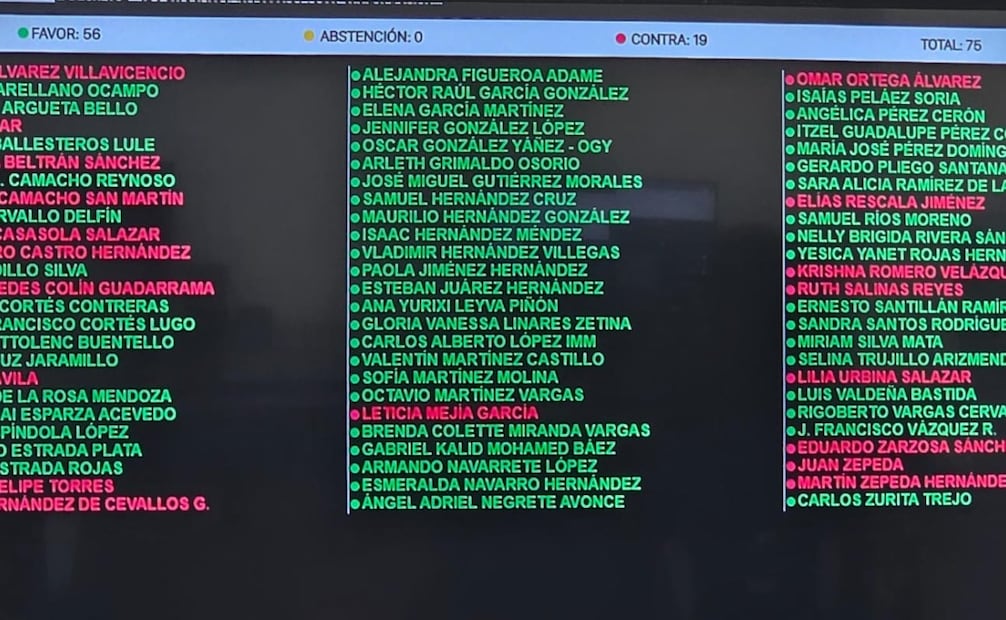 La 62 Legislatura aprobó la extinción del Infoem para crear "Transparencia Mexiquense". Foto Especial