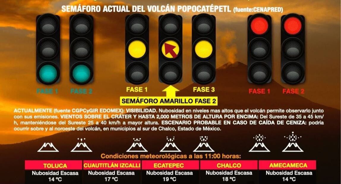 Cenapred advierte que el volcán puede arrojar fragmentos a gran velocidad, por lo que el radio de 12 km debe respetarse. Foto Especial