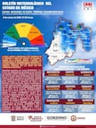 ¿Va a llover hoy? Pronostican precipitaciones y vientos fuertes en municipios del Estado de México