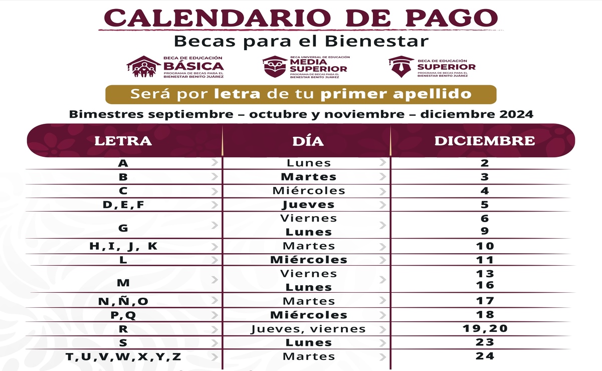 Los pagos se realizarán por orden alfabético de acuerdo con la letra del primer apellido de las y los becarios. Foto: Especial