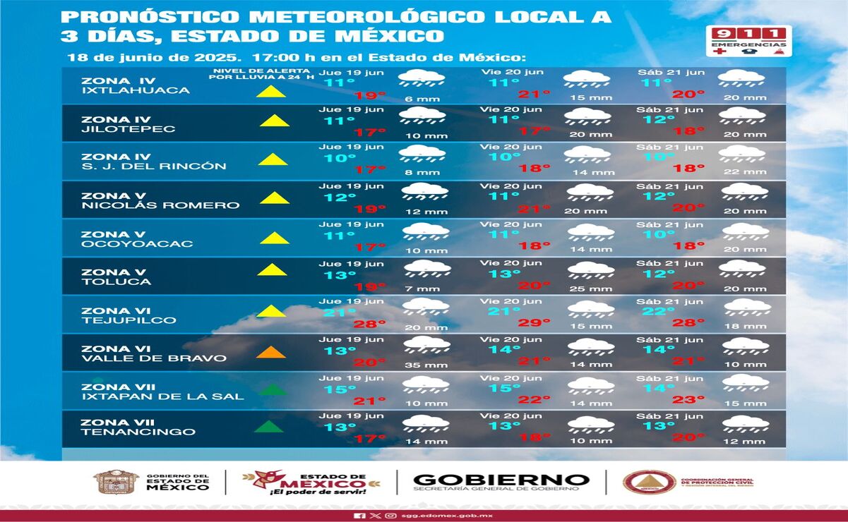 En la zona oriente se prevén precipitaciones en municipios como Amecameca, Nezahualcóyotl y Texcoco / Foto: Especial