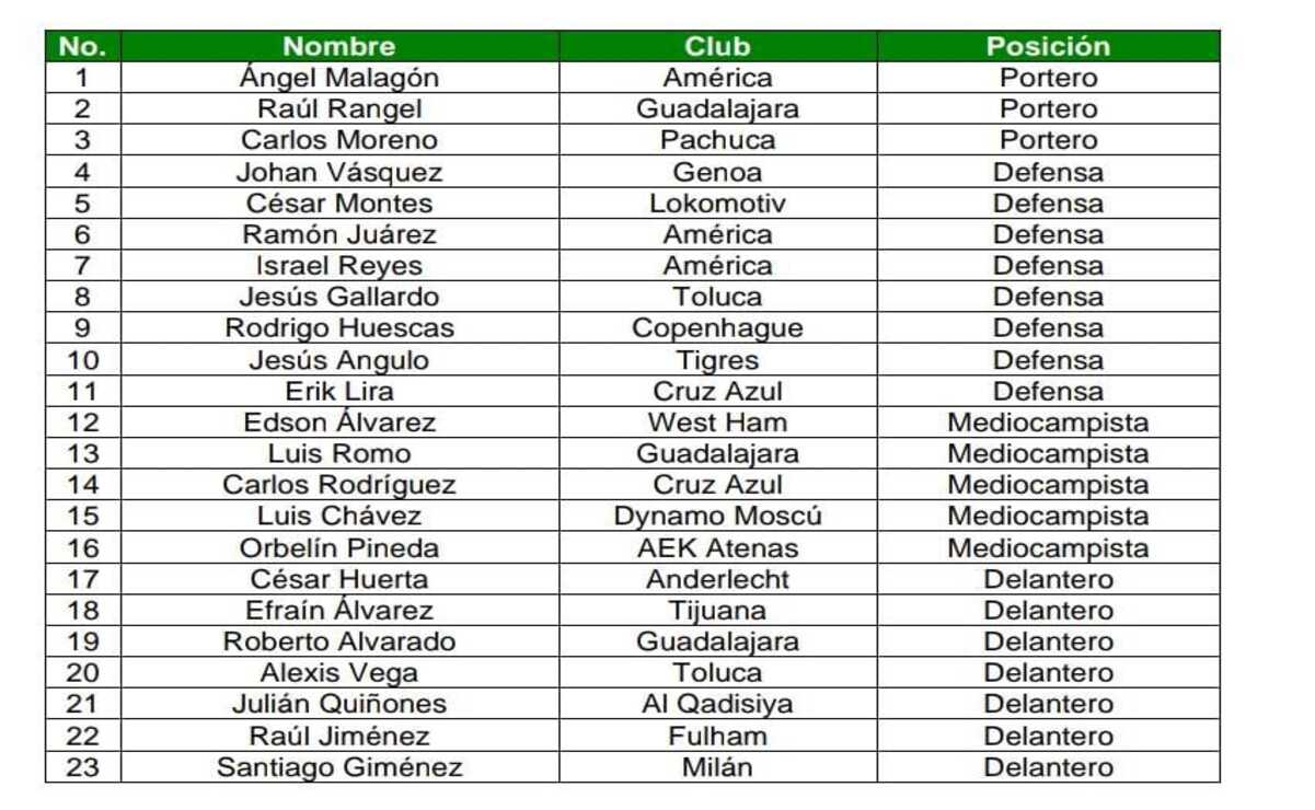 Lista de los 23 jugadores convocados a la Selección Mexicana.  Foto: Especial