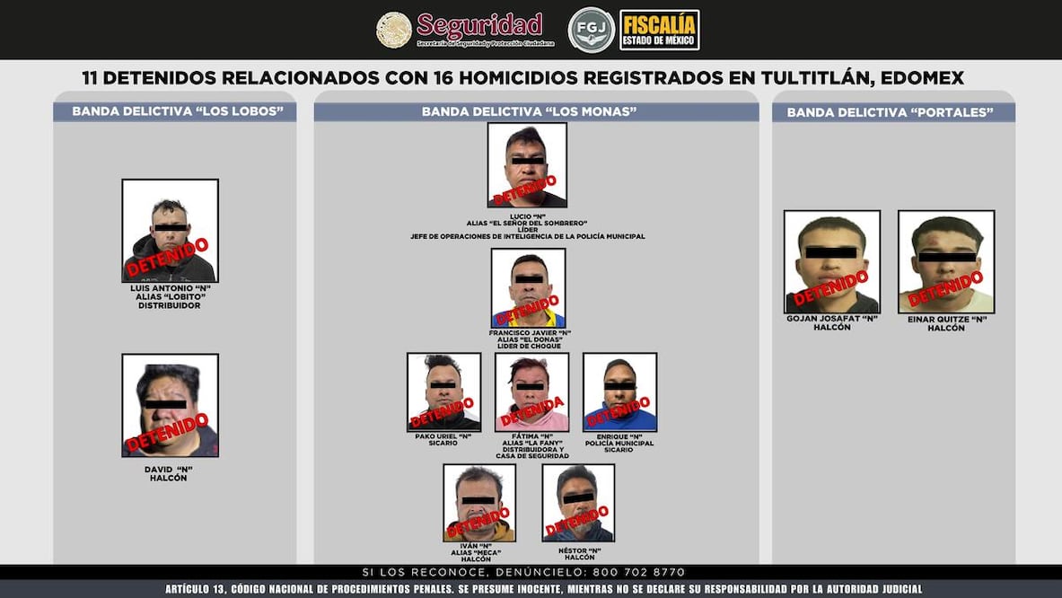 Entre los detenidos se encuentran integrantes de las bandas “Lobo”, “Monas” y “Los Portales”, incluyendo a Lucio “N”, alias “El Señor del sombrero”, y Enrique “N”, ambos elementos de la Policía Municipal de Tultitlán. Foto: especial