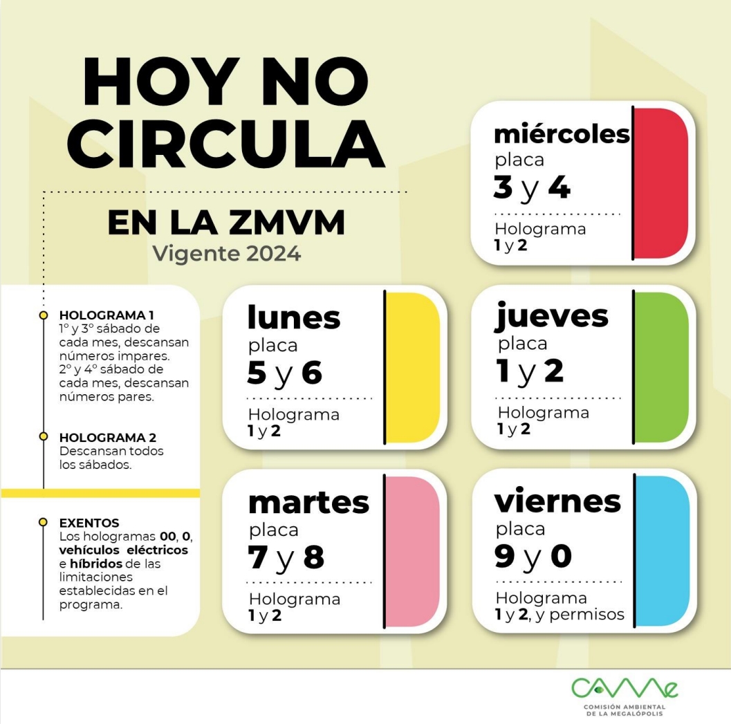 De esta forma funciona el Hoy No Circula. Foto: Comisión Ambiental de la Megalópolis