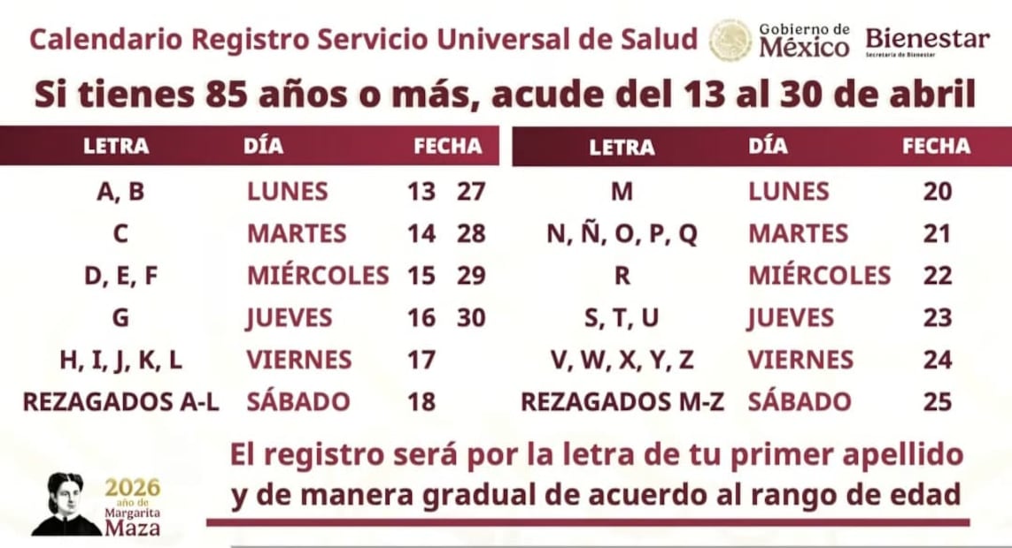 La primera etapa del registro será del 13 al 30 de abril. Foto. Especial