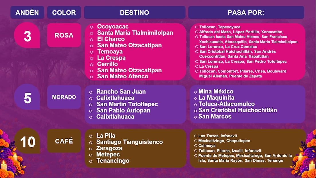 Los andenes 3, 5 y 10 del sistema ¡Súbale! Hay lugares conectarán Toluca con destinos como Xonacatlán, Lerma, Temoaya, San Pablo Autopan, Metepec, Santiago Tianguistenco y Tenancingo, entre otros puntos del Valle de Toluca. Foto especial