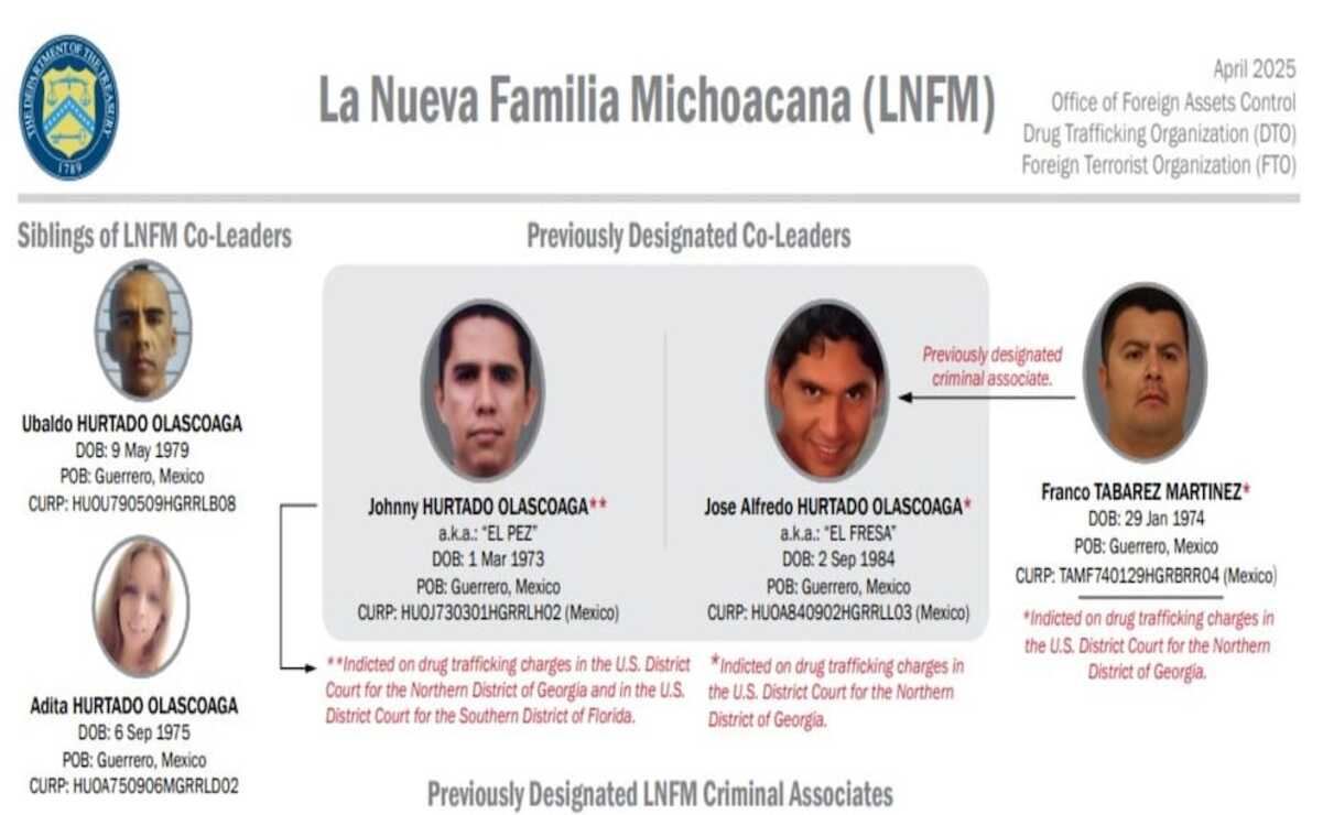 El Gobierno del Estados Unidos ofrece un recompensa para localizar y capturar la los capos de la Familia Michoacana. Foto: Especial