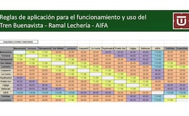 ¿Cuánto costará el viaje completo de CDMX al AIFA en el tren Felipe Ángeles? Publican tarifario por estaciones