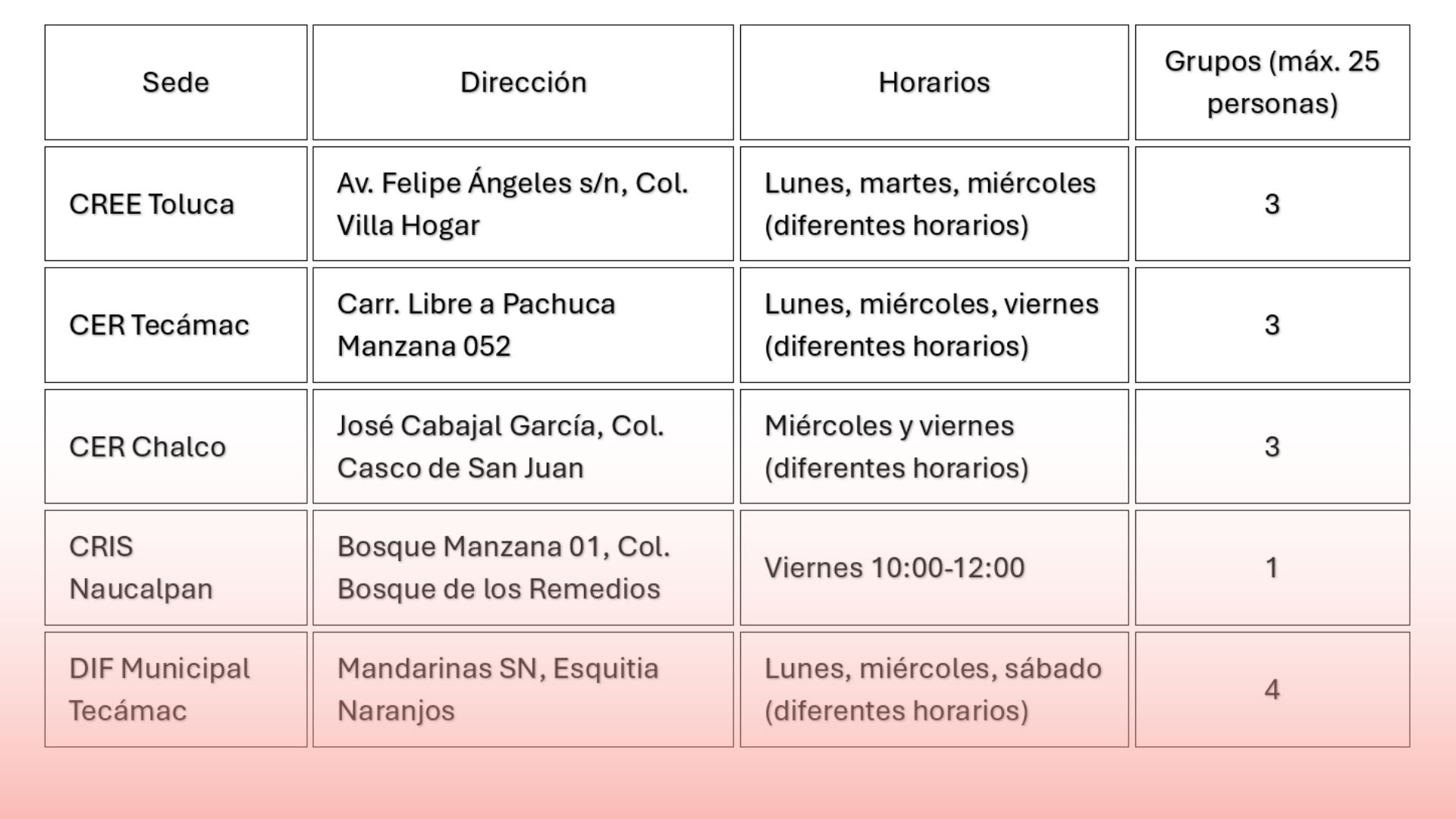 Conoce las sedes disponibles para los cursos de manera presencial. Foto Especial