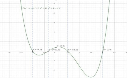 El Poder del Álgebra: 8 Problemas Complejos de la Sociedad