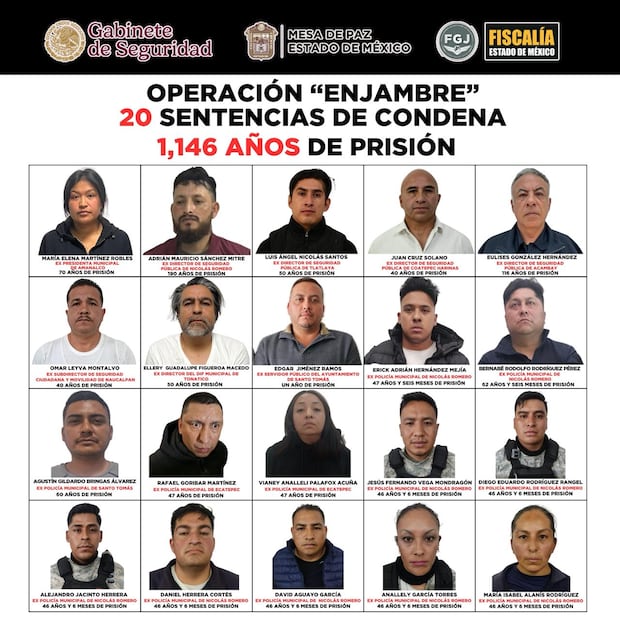 La Fiscalía General mexiquense ha obtenido sentencias de condena por mil 146 años y seis meses de prisión en contra de 20 objetivos prioritarios. Foto. Especial
