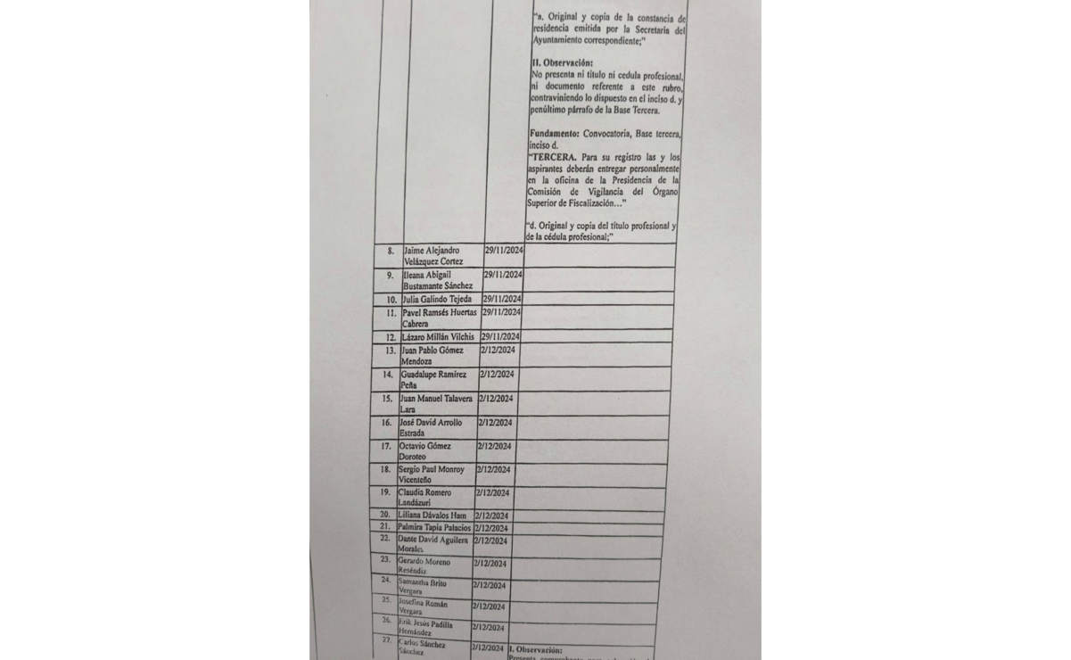Se registraron 18 hombres y 9 mujeres. Foto: Alma Rodríguez