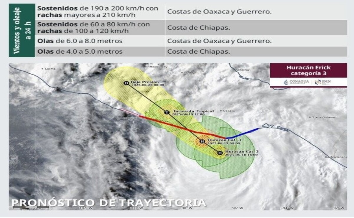 Edomex en alerta por lluvias intensas ante paso de huracán Erick: Protección Civil emite recomendaciones
