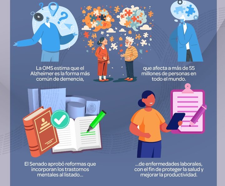 21 de septiembre; Día Mundial del Alzheimer Foto: @senadomexicano
