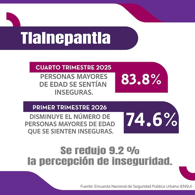 ​Esta información oficial confirma una tendencia positiva en materia de seguridad ciudadana para las familias de la demarcación. Foto: especial