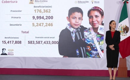 ¿Cuándo es la entrega de tarjetas de la Beca Rita Cetina y cuáles son los requisitos? Aquí fechas y documentación