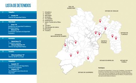 Edomex: Mil 500 elementos en operativo enjambre contra la corrupción
