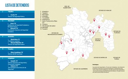 Edomex: Mil 500 elementos en operativo enjambre contra la corrupción