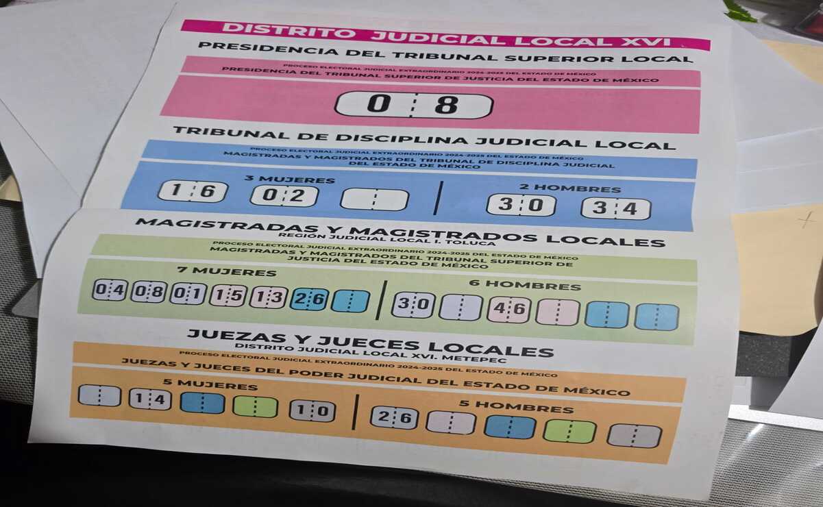 El "Acordeón" sólo esta permitido si fue elaborado por la ciudadanía y no por terceras personas que intentan coaccionar el voto. Foto: Especial