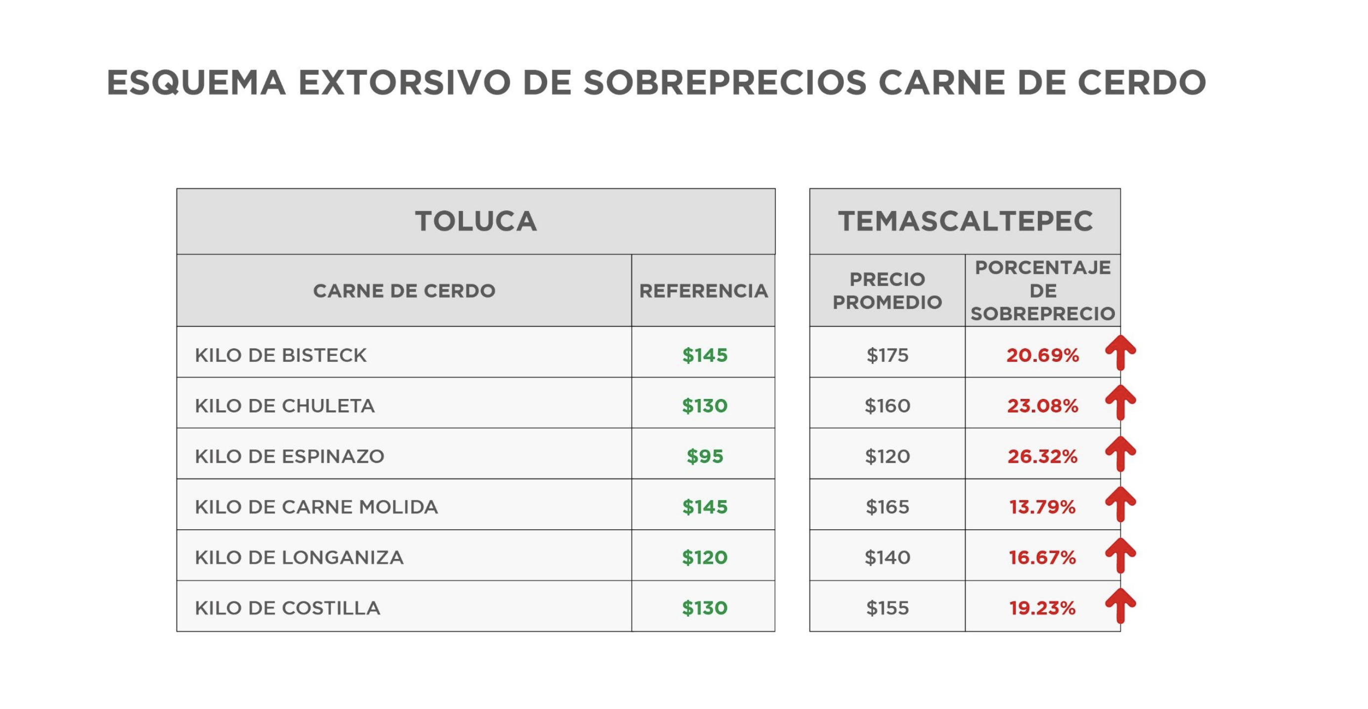 Comparativa de precios / Foto Especial