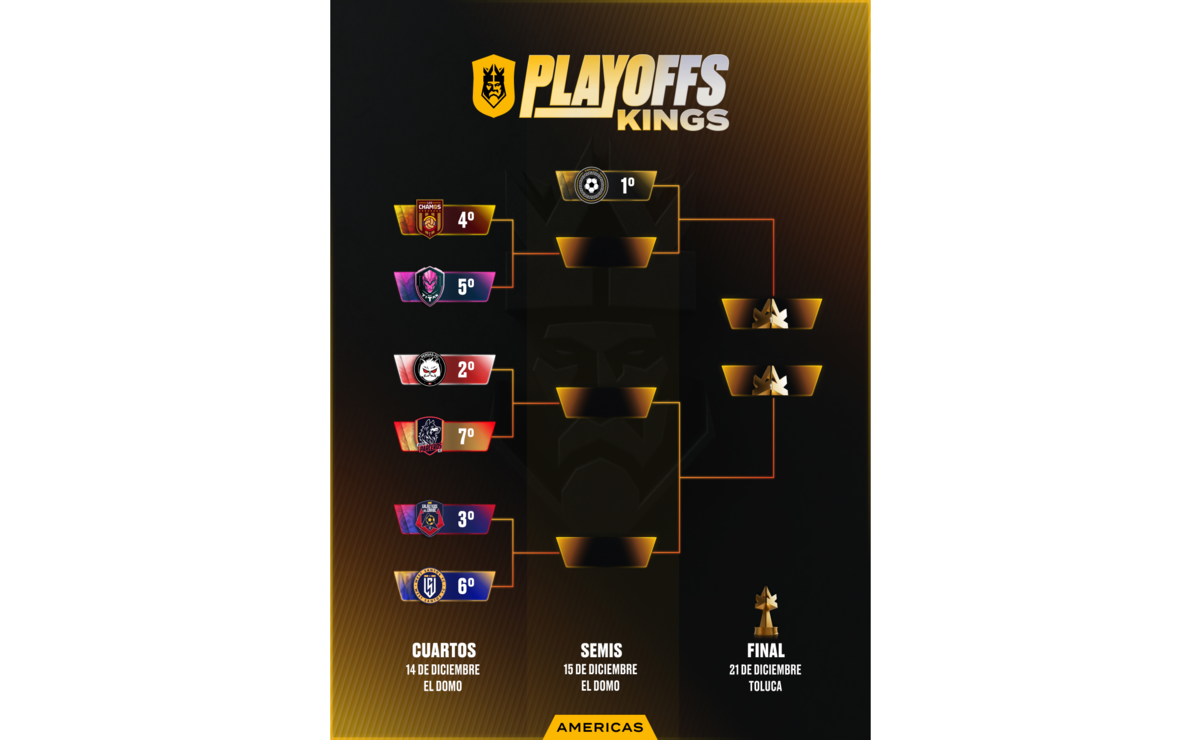 En el primer split de la Queens League Oysho Americas, los cuartos de final prometen emociones intensas. Foto: @queensleagueam_