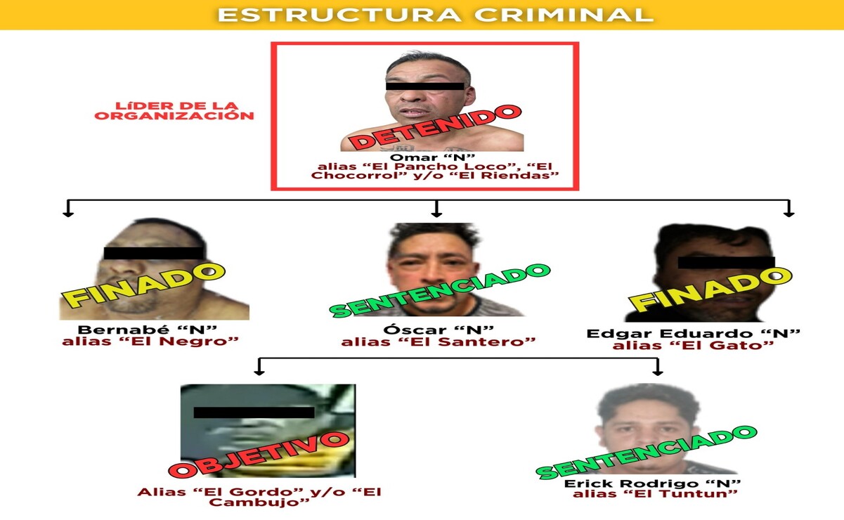 La Fiscalía de Justicia del Edomex relaciona a varios sujetos con el homicidio del exdiputado Francisco Rojas Cano / Foto: Especial