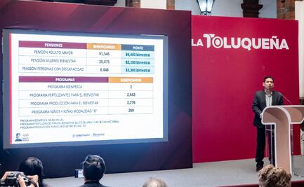 Toluca fortalece bienestar: Adultos mayores, mujeres y estudiantes reciben apoyos millonarios en 2026