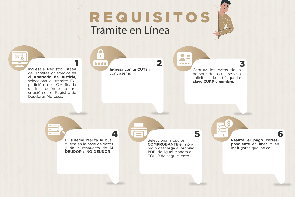 Conoce los requisitos en línea para obtener el Certificado de No Deudor Alimentario. Foto Especial