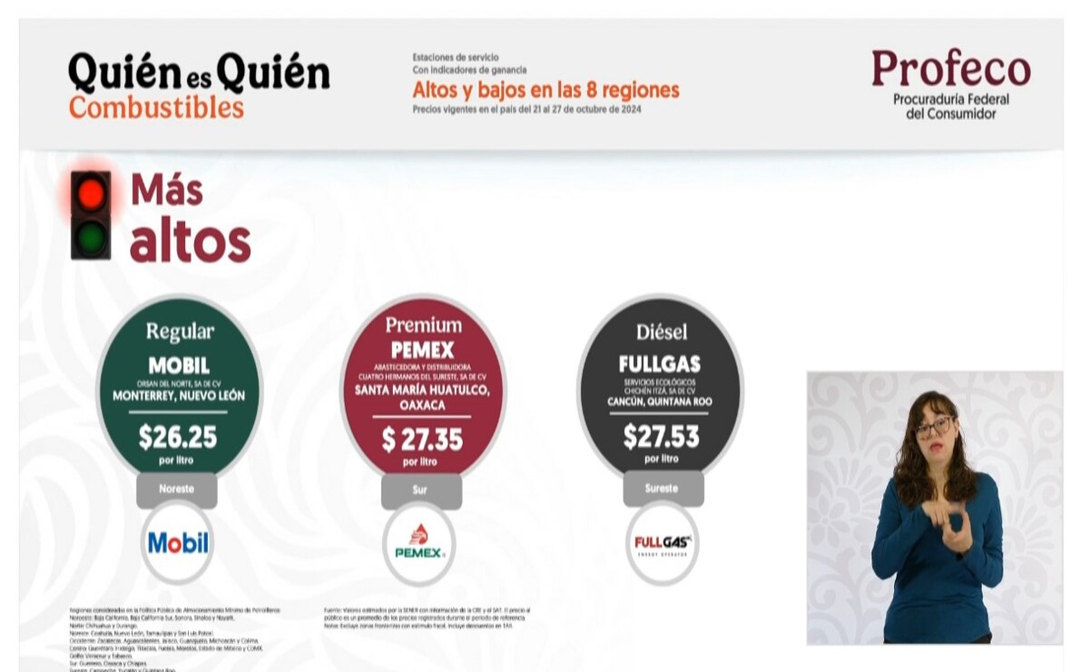 Precios más altos de la gasolina y el diésel / Foto Profeco