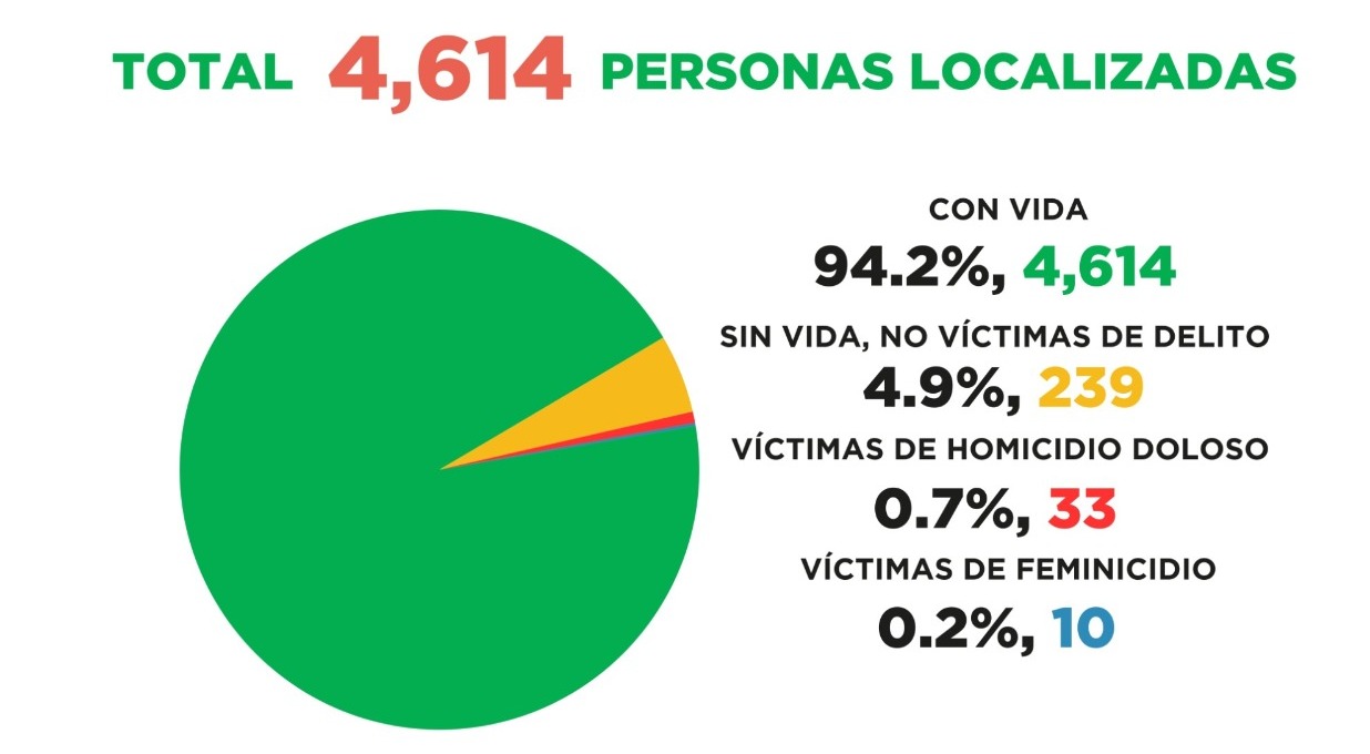 Adolescentes y adultos mayores, los más afectados. La Fiscalía de Edomex revela los grupos etarios con mayor incidencia de desaparición y las causas detrás de cada caso. Foto Especial