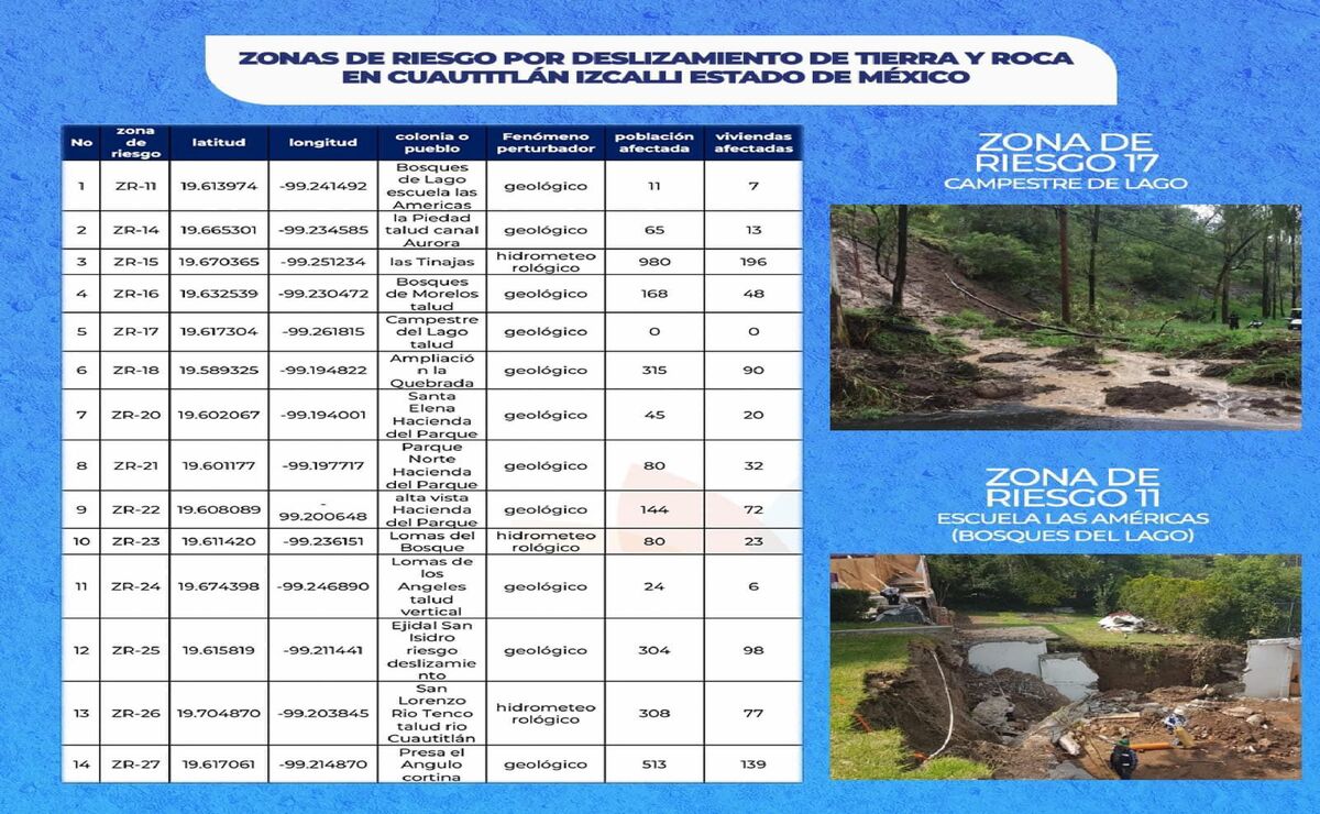 Zonas de riesgo por desplazamiento de tierra y roca FOTO: Especial