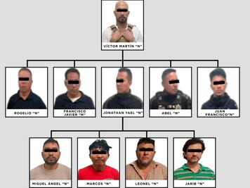 Vinculan a proceso a Víctor Martín “N”, ex comisario de Jilotzingo, y a 5 policías por secuestro exprés en Tlalnepantla
