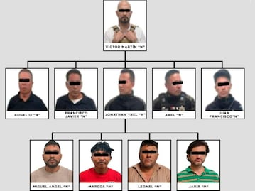 Vinculan a proceso a Víctor Martín “N”, ex comisario de Jilotzingo, y a 5 policías por secuestro exprés en Tlalnepantla