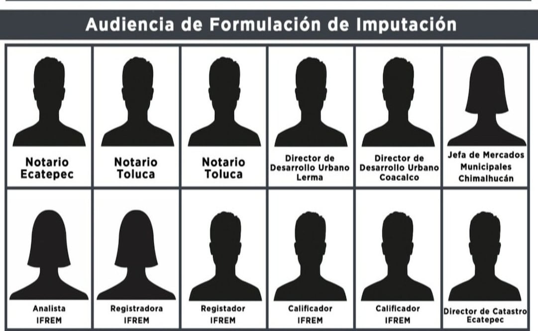 La FGJEM reveló una posible red de corrupción entre funcionarios y notarios relacionada con el delito de despojo en Edomex. Foto: Especial