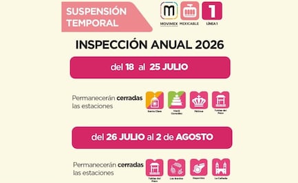 La Línea 1 del Mexicable cierra por mantenimiento anual 2026: fechas y estaciones afectadas
