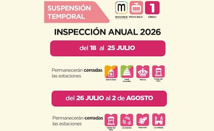 La Línea 1 del Mexicable cierra por mantenimiento anual 2026: fechas y estaciones afectadas