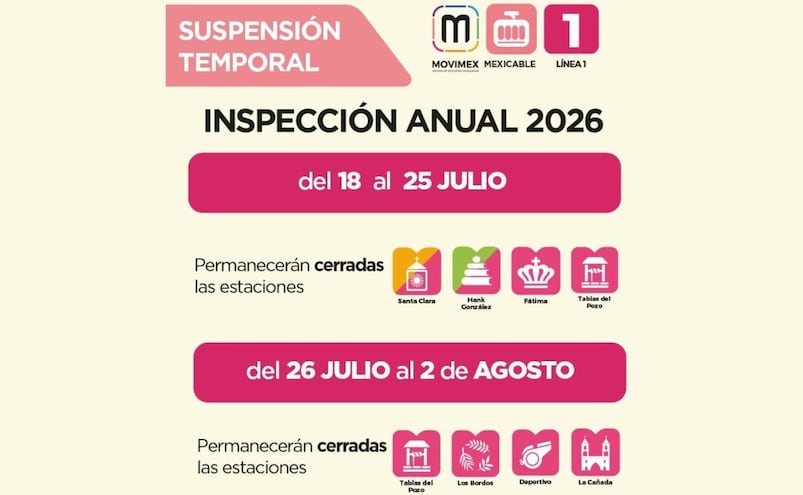 La Línea 1 del Mexicable cierra por mantenimiento anual 2026: fechas y estaciones afectadas
