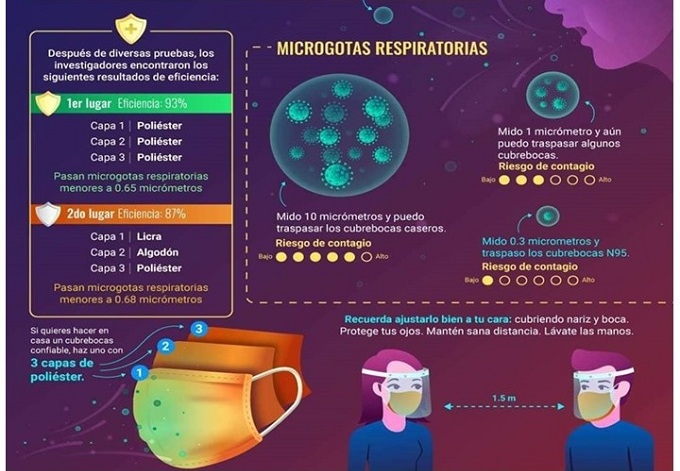 Infografía elaborada por el Instituto de Física e Instituto de Geofísica de la Universidad Nacional Autónoma de México (UNAM), Secretaría de Educación, Ciencia, Tecnología e Innovación de la CDMX.