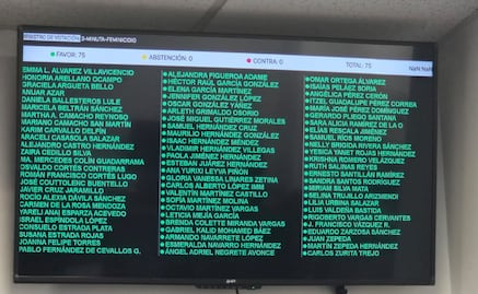 Edomex aprueba reforma para Ley General contra el Feminicidio