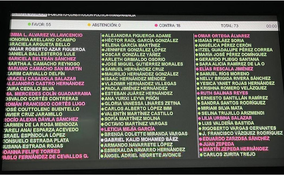 La desaparición del INFOEM en el Estado de México, impulsada por Morena, divide opiniones en el Congreso Local, con la oposición alertando sobre mayor opacidad. Foto: Alma Rodríguez