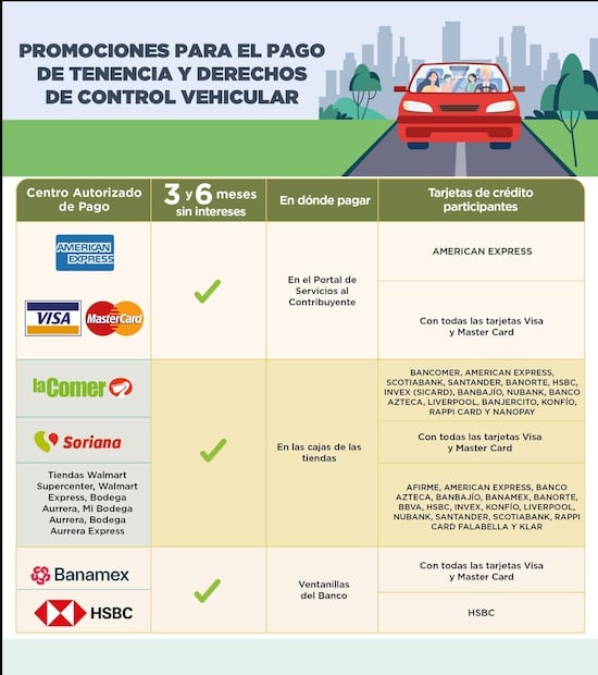 El pago puede realizarse de tres a seis meses sin intereses con tarjeta de crédito. Foto. Especial