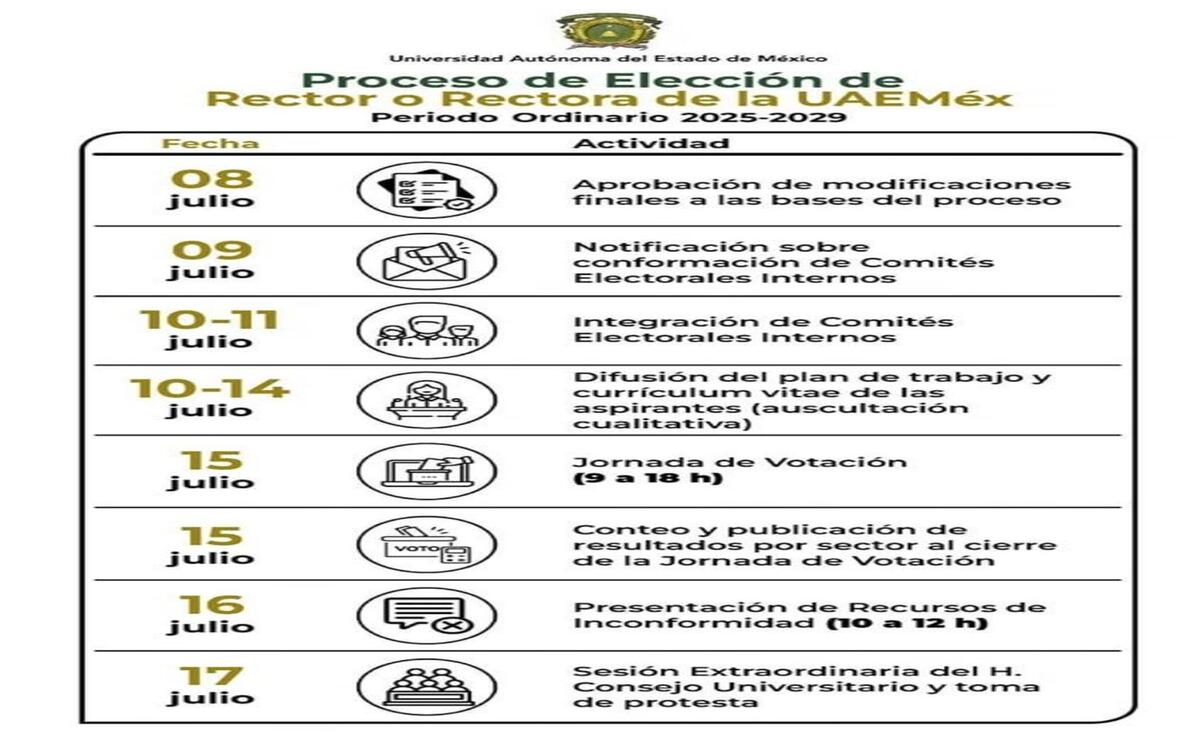 Proceso de Elección a la Rectoría. Foto: Especial