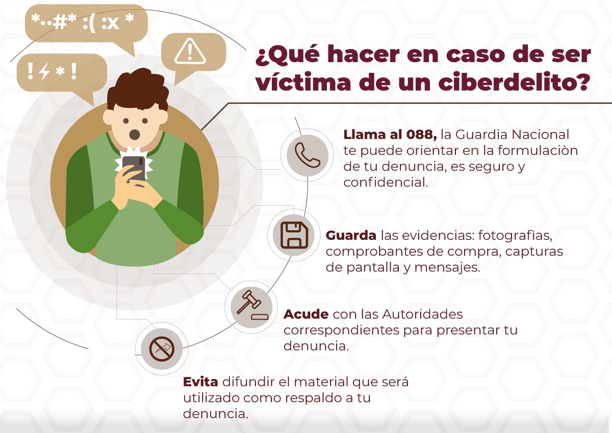 Estas son las recomendaciones de la Guardia Nacional en caso de ser víctima de un ciberdelito. Foto: Guardia Nacional