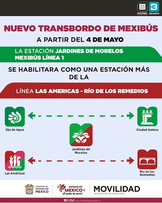 La medida facilita el transbordo entre ambas rutas.  Foto: especial