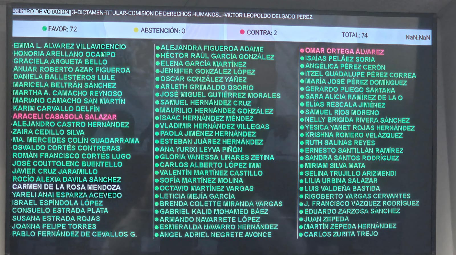 Votos Legislatura / Foto Especial