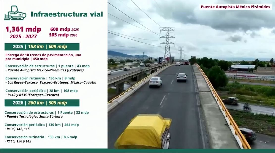 Con 19 puentes nuevos, localidades como Nezahualcóyotl, Chimalhuacán y Texcoco recibirán el mayor impacto de obra civil para desfogar el tránsito vehicular. Foto Especial