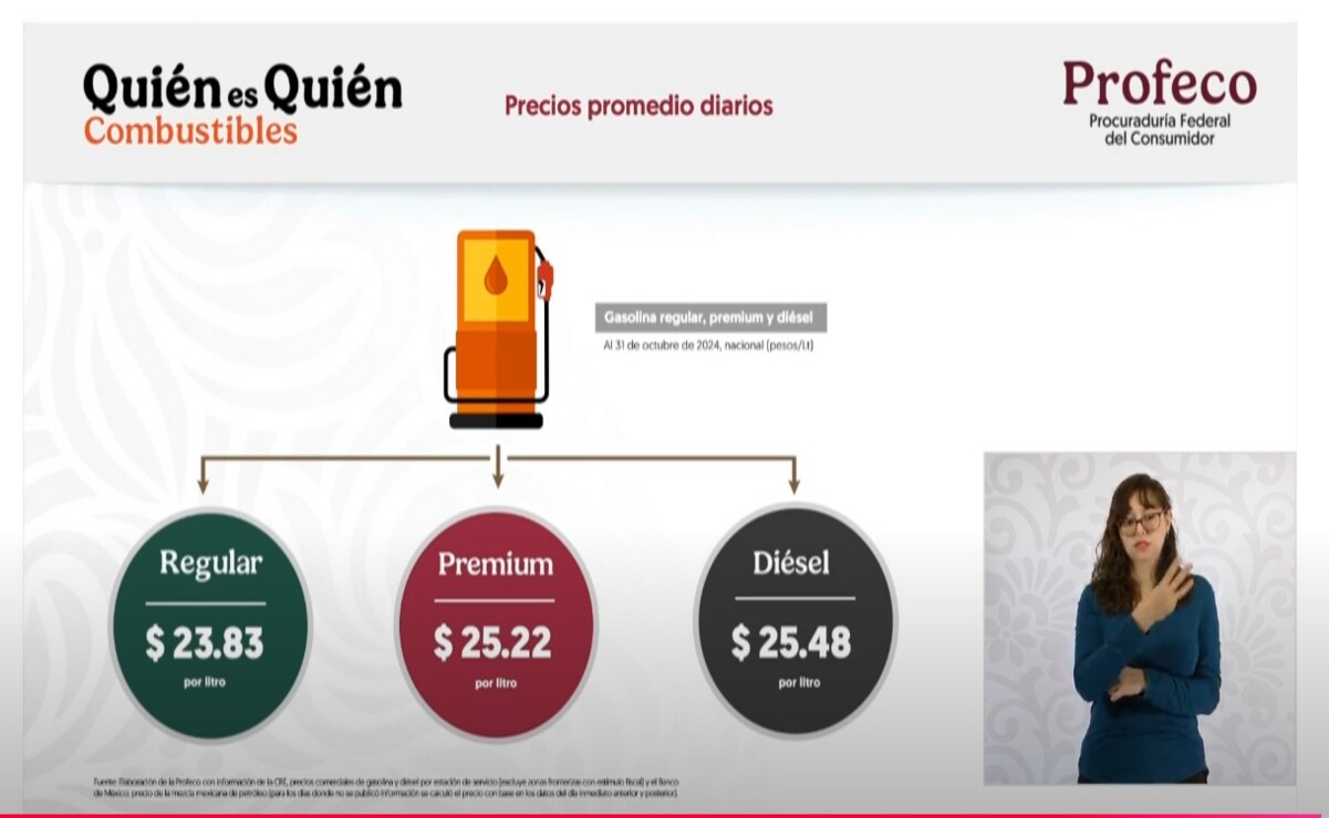 Precios promedios de la gasolina y el diésel / Foto Profeco